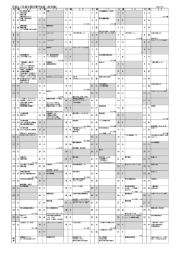 平成27年度年間行事予定表（決定版）