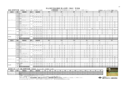 秩父宮記念体育館 個人使用（有料）予定表