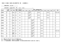 修繕・改善に係る事業予定一覧.