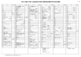 2015（平成27）年度 広島なぎさ中学校・高等学校年間行事予定表（前期）