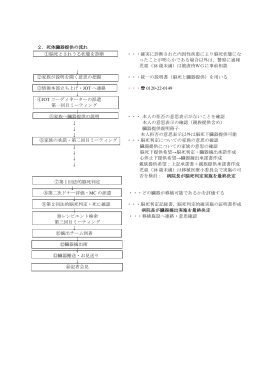 臓器提供の流れ・心得