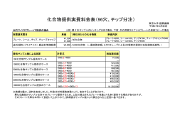 化合物提供実費料金表（96穴、チップ分注）
