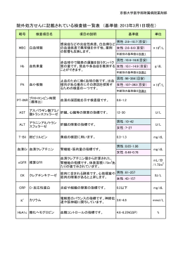 院外処方せんに記載されている検査値一覧表 （基準値：2013年3月1日