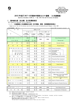2015(平成27)年7～9月期四半期別GDP速報 （1次速報値）