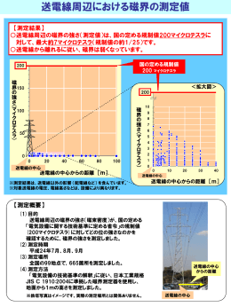 送電線周辺における磁界の測定値（PDF：134KB） - J