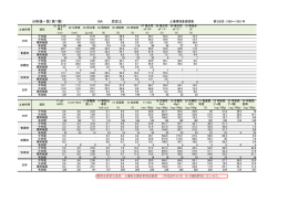 分析値一覧（第1層） 16A 泥炭土