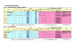 1．数値目標の達成状況の確認（確定値）
