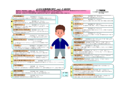 よく分かる検査値の見方 part．2 (症状別）