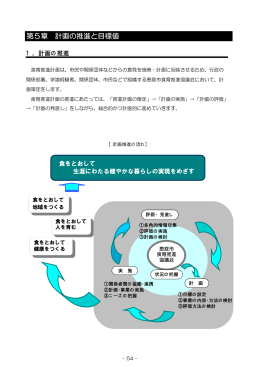 第5章 計画の推進と目標値(PDF文書)