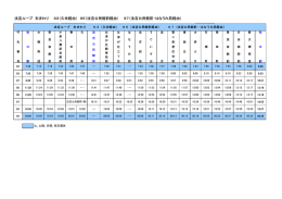 法吉ループ 右まわり 93（久米経由） 95（法吉公民館前経由）