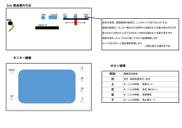 Sole 簡易操作方法 OK 上 モニター画面 左 右 下 ボタン説明 MENU