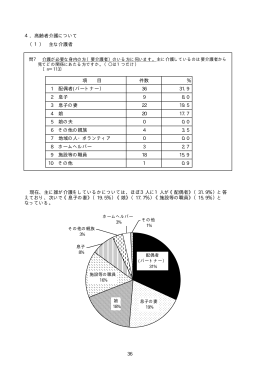 4高齢者介護について