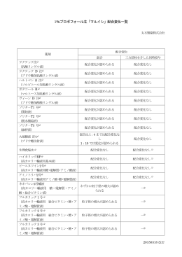 1％プロポフォール注「マルイシ」配合変化一覧