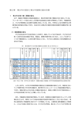 1 青少年を取り巻く環境の変化 (1) 家庭環境の変化