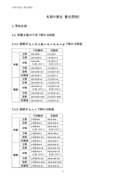 名詞の変化（変化型別）