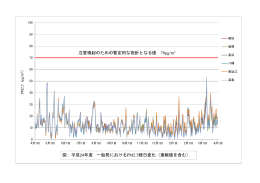 PM2.5経日変化グラフ（平成24年度） （PDF：162KB）