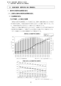1 国内外の経済社会環境の変化