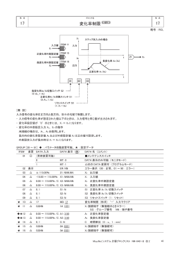 17 変化率制限 17 - M