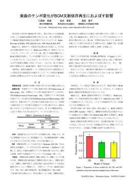 楽曲のテンポ変化がBGM文脈依存再生におよぼす影響