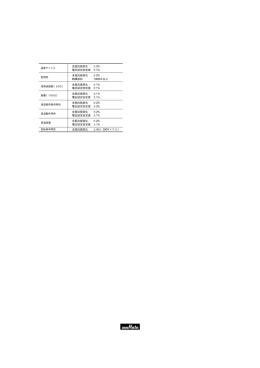 全抵抗値変化 &plusmn;2% 電圧設定安定度 &plusmn;1% 全抵抗値変化 &plusmn;2