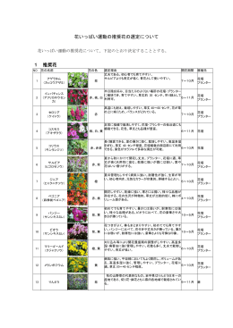 花いっぱい運動の推奨花の選定について 1 推奨花