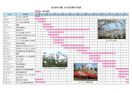 季節の花の開花予定表はここから（PDF：367KB）
