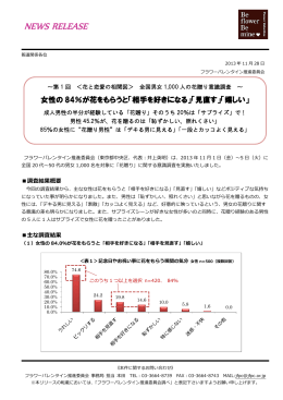 第1回〈花と恋愛の相関図〉