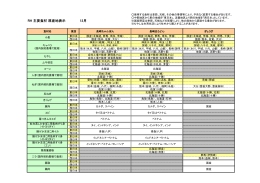 11月 RH 主要食材 原産地表示