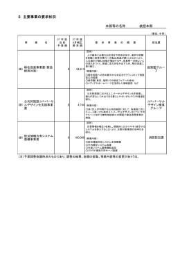 3 主要事業の要求状況