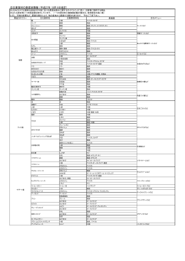 主要食材の原産地情報 （平成27年 10月 9日改訂）