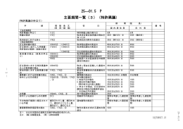 25―01.5 P 主要期間一覧（3）（特許異議）