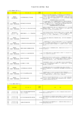 平成26年度主要事業一覧表