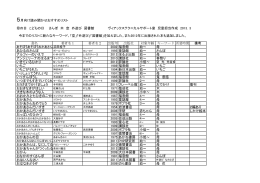 5月向け読み聞かせおすすめリスト 母の日 こどもの日