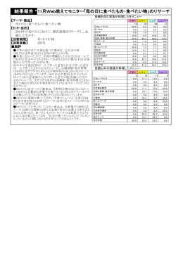 結果報告11月Web教えてモニター「母の日に食べたもの・食べたい物」の