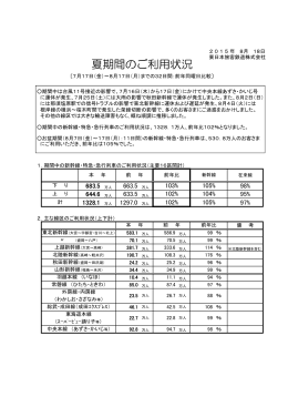 夏期間のご利用状況