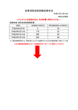 自衛消防技術試験空席状況