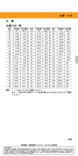 丸鋼 5-29 丸鋼寸法一覧 丸 鋼 443