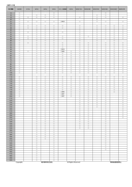 丸鋼サイズ表 PDFファイル