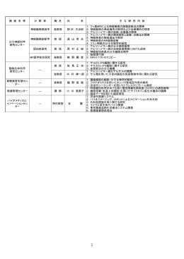 講 座 名 等 分 野 等 職 名 氏 名 主 な 研 究 内 容 1．フッ素MRIに