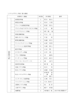 技 術 経 営 分 野
