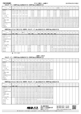 【曽我屋線】