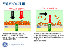 デッドエンドろ過方式とクロスフローろ過方式