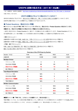 USCPA 試験の採点方法