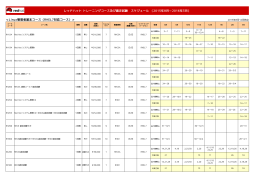 レッドハット トレーニングコース及び認定試験 スケジュール （2015年8月