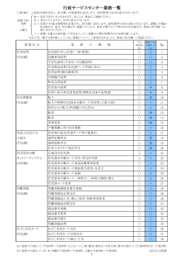 行政サービスセンター業務一覧