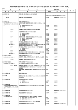 「貨物自動車運送事業者に対し行政処分等を行うべき違反