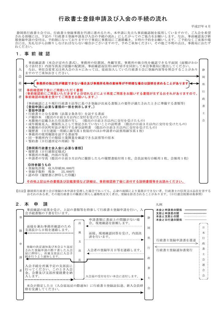 行政書士登録申請及び入会の手続の流れ