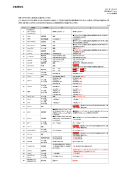 訂正文総合改_110704