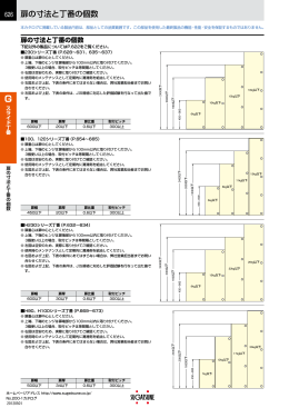 扉の寸法と丁番の個数
