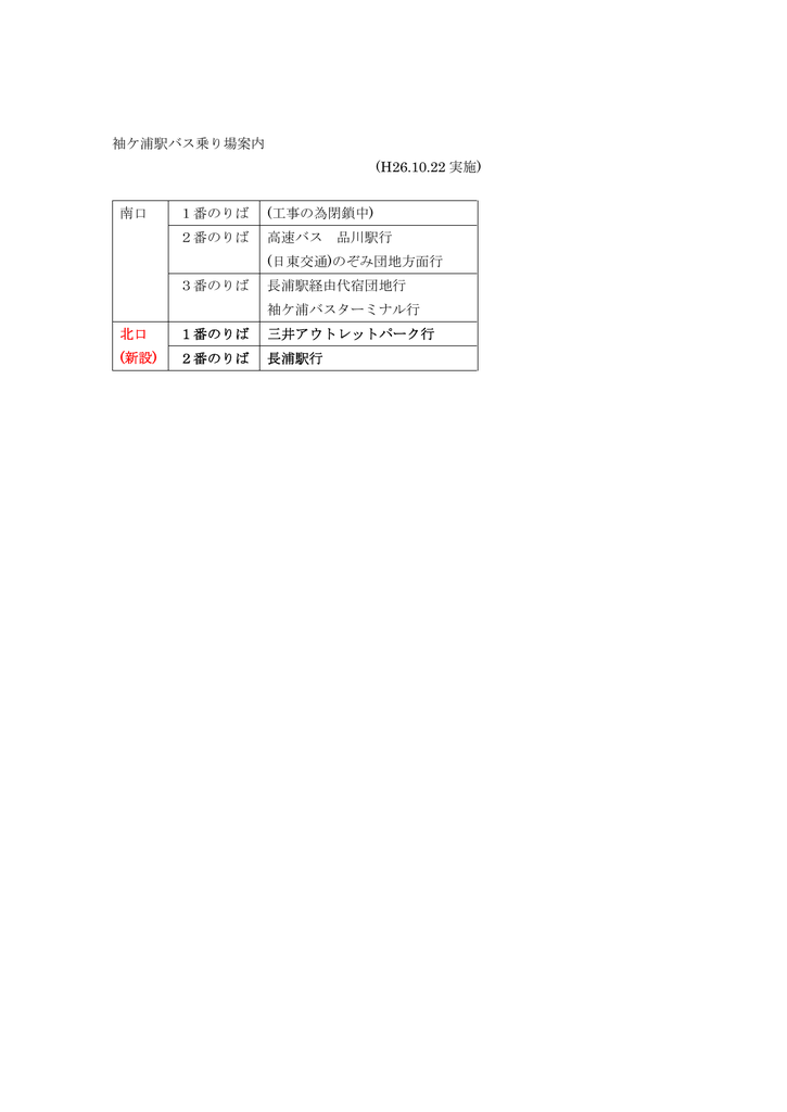 袖ケ浦駅バス乗り場案内 H26 10 22 実施 南口 1番のりば 工事の為